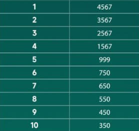 Flight Game Rankings
