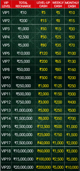 HI RUMMY VIP Benefits