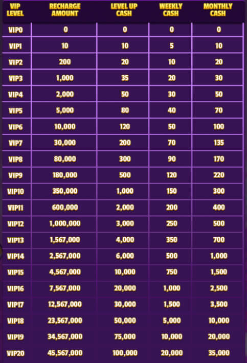 VIP Benefits Visual