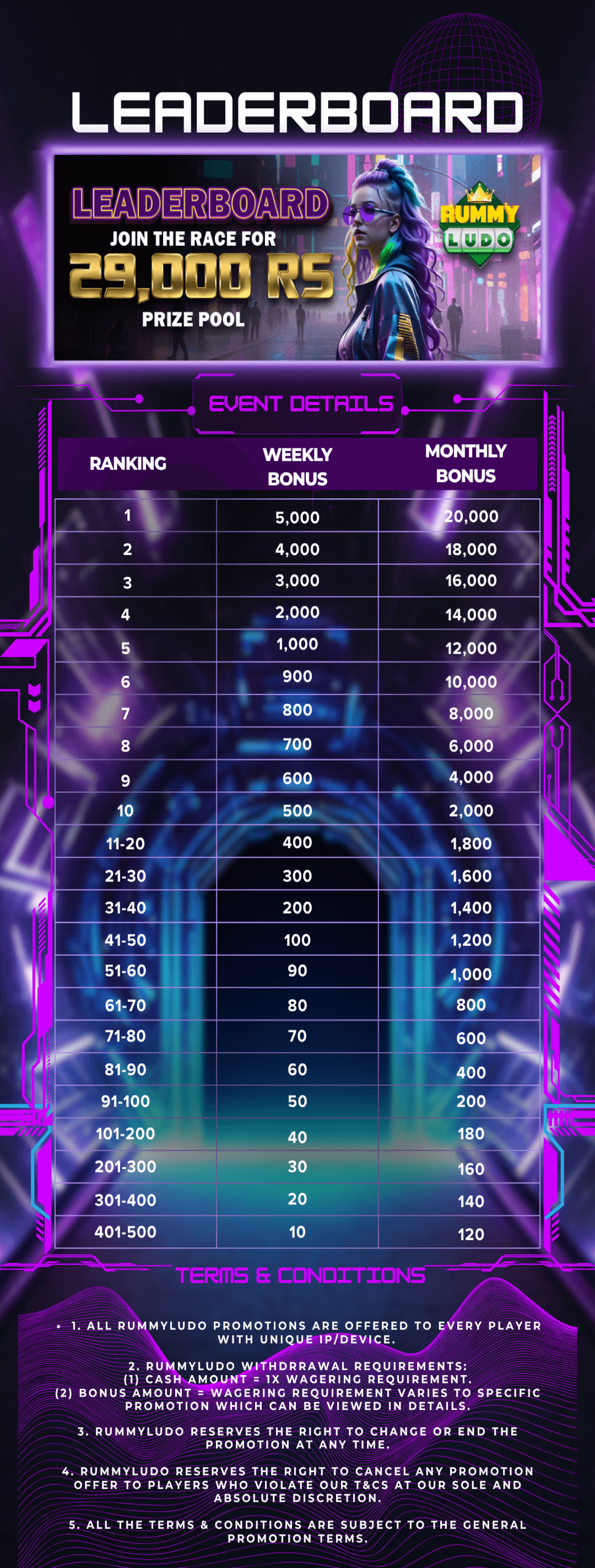 leaderboarddetail (1).png