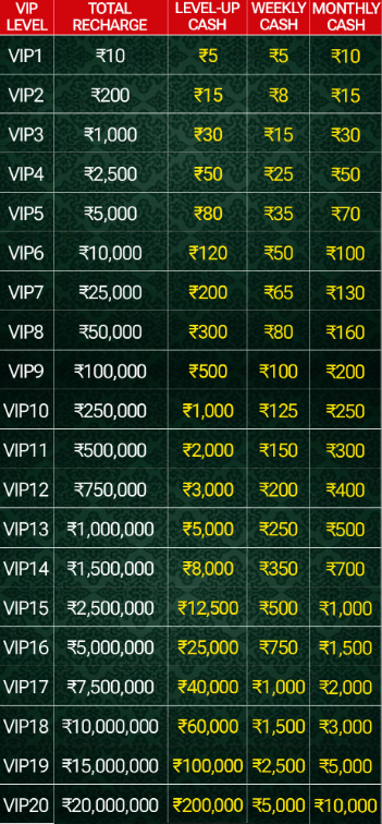 VIP event details VIP event details