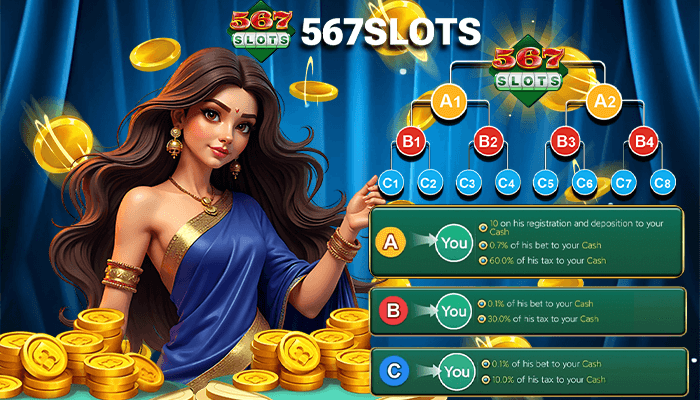 567slots Commissions & Rewards