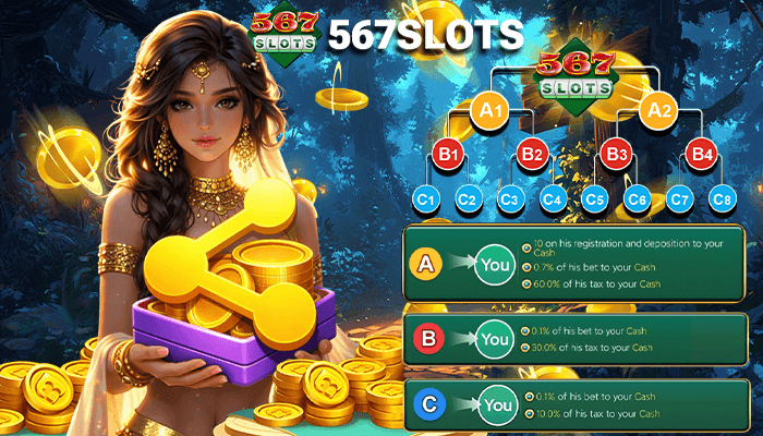 567SLOTS Commission Structure