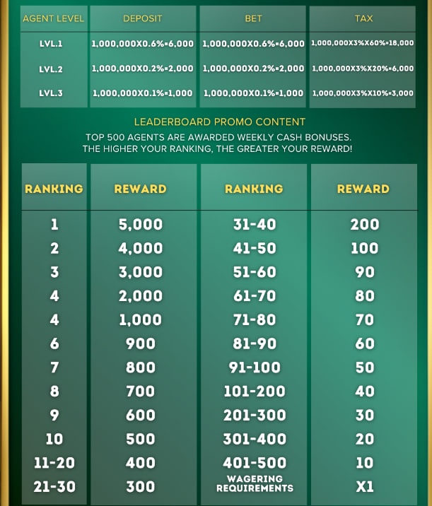 JaihoSlots Refer and Earn